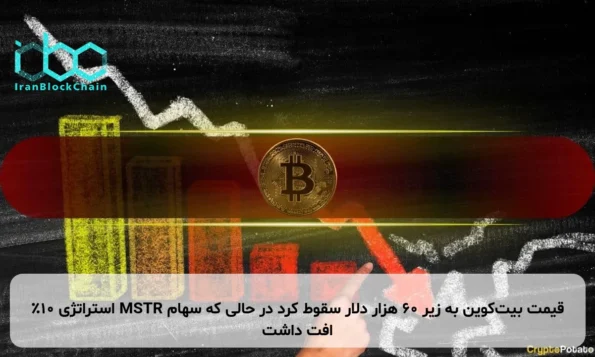 قیمت بیت‌کوین به زیر ۶۰ هزار دلار سقوط کرد در حالی که سهام MSTR استراتژی ۱۰٪ افت داشت