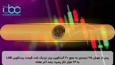 LAB پس از جهش ۲۵ درصدی به جمع ۲۰ آلتکوین برتر نزدیک شد، قیمت بیتکوین به ۶۴ هزار دلار رسید: رصد آخر هفته