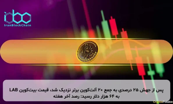 LAB پس از جهش ۲۵ درصدی به جمع ۲۰ آلت‌کوین برتر نزدیک شد، قیمت بیت‌کوین به ۶۴ هزار دلار رسید: رصد آخر هفته