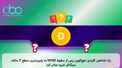 یک شاخص کلیدی دوج‌کوین پس از سقوط DOGE به پایین‌ترین سطح ۳ ساله، سیگنال خرید صادر کرد