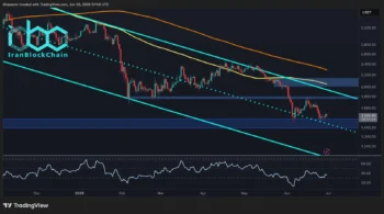 تحلیل قیمت اتریوم: ETH از حمایت ۱.۵ هزار دلاری دفاع می‌کند، اما تقاضای ضعیف روند بهبود را زیر سوال می‌برد