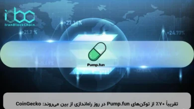 تقریباً ۷۰٪ از توکن‌های Pump.fun در روز راه‌اندازی از بین می‌روند: CoinGecko