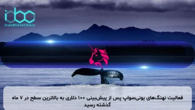 فعالیت نهنگ‌های یونی‌سواپ پس از پیش‌بینی ۱۰۰ دلاری به بالاترین سطح در ۷ ماه گذشته رسید