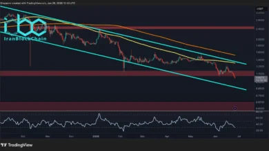 تحلیل قیمت ریپل: احتمال سقوط تا ۰.۶۰ دلار چقدر است در حالی که XRP حمایت ۱ دلاری را آزمایش می‌کند؟