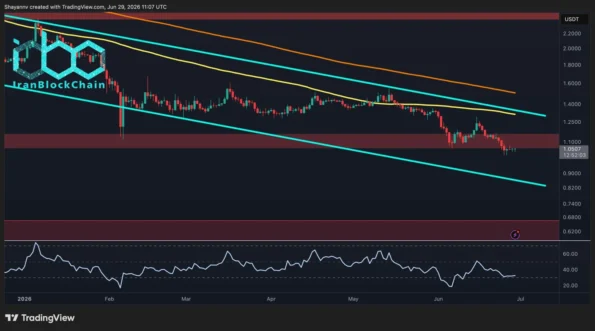 تحلیل قیمت ریپل: آرامش پیش از طوفان برای XRP همزمان با فرا رسیدن زمان تصمیم‌گیری