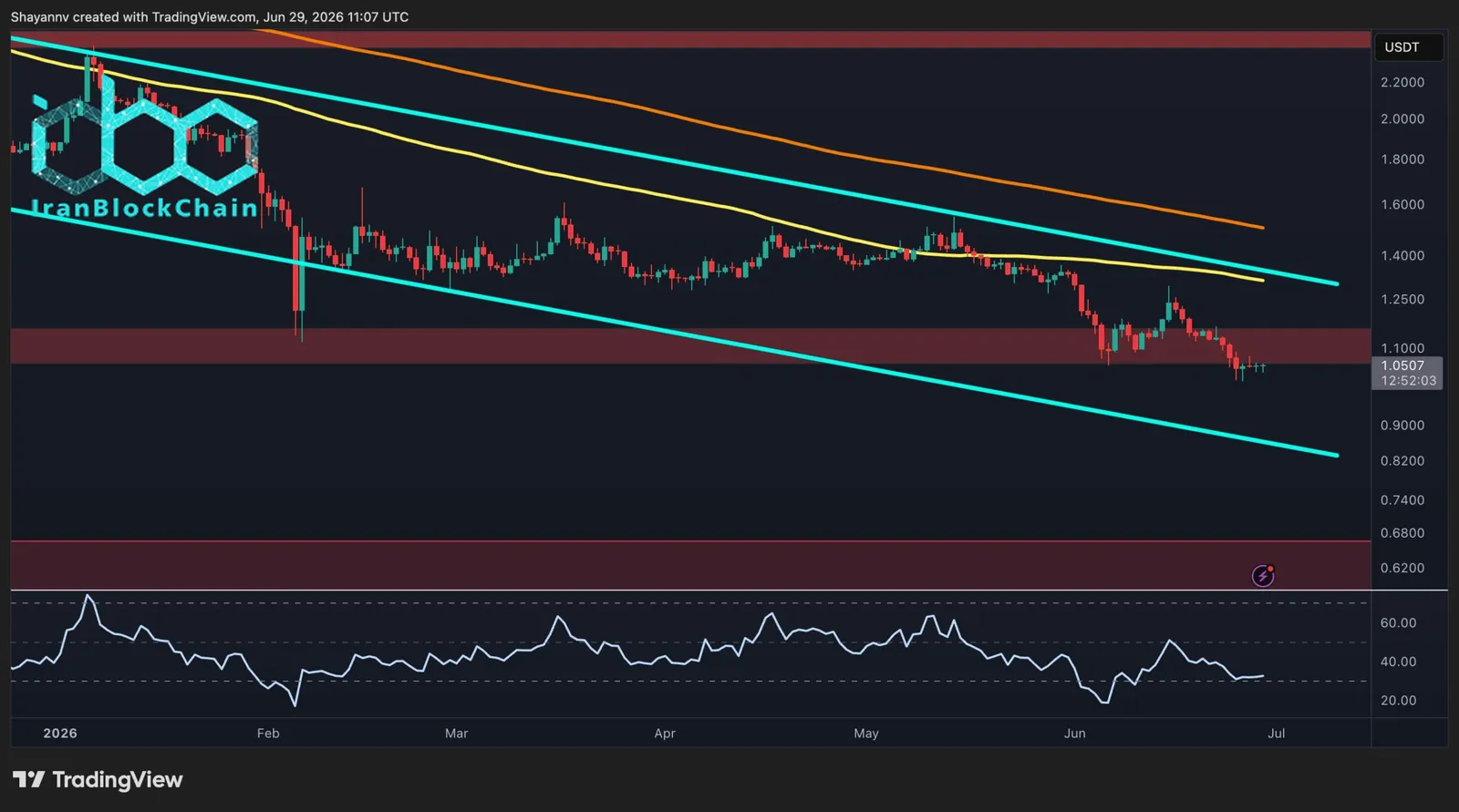 تحلیل قیمت ریپل: آرامش پیش از طوفان برای XRP همزمان با فرا رسیدن زمان تصمیم‌گیری