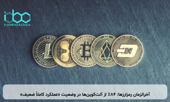 آخرالزمان رمزارزها: ۸۴٪ از آلت‌کوین‌ها در وضعیت «عملکرد کاملاً ضعیف»