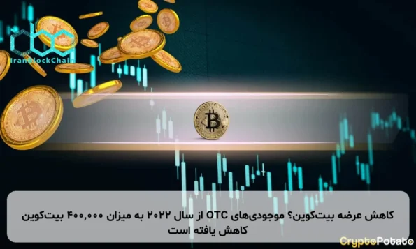 کاهش عرضه بیت‌کوین؟ موجودی‌های OTC از سال ۲۰۲۲ به میزان ۴۰۰,۰۰۰ بیت‌کوین کاهش یافته است