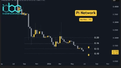 پیش‌بینی قیمت شبکه Pi (PI) برای این هفته (۳۰ ژوئن)