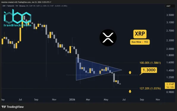 چرا قیمت ریپل (XRP) این هفته کاهش یافته است؟ (۲۳ ژوئن)