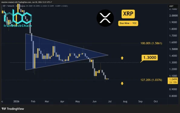 ۳ مورد برای زیر نظر گرفتن قیمت ریپل (XRP) در این هفته