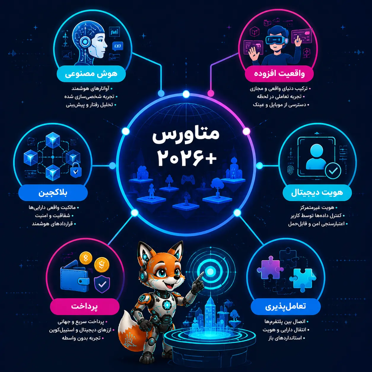 آینده متاورس از ۲۰۲۶ به بعد