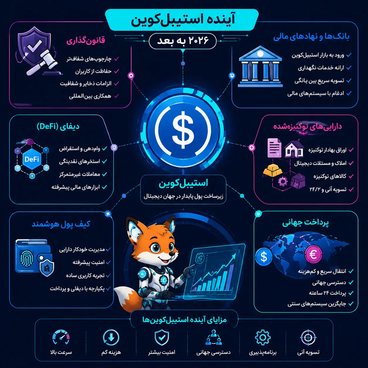  نمایش روندهای ۲۰۲۶ به بعد شامل قانون‌گذاری، بانک‌ها، DeFi، دارایی‌های توکنیزه‌شده، کیف پول هوشمند و پرداخت جهانی