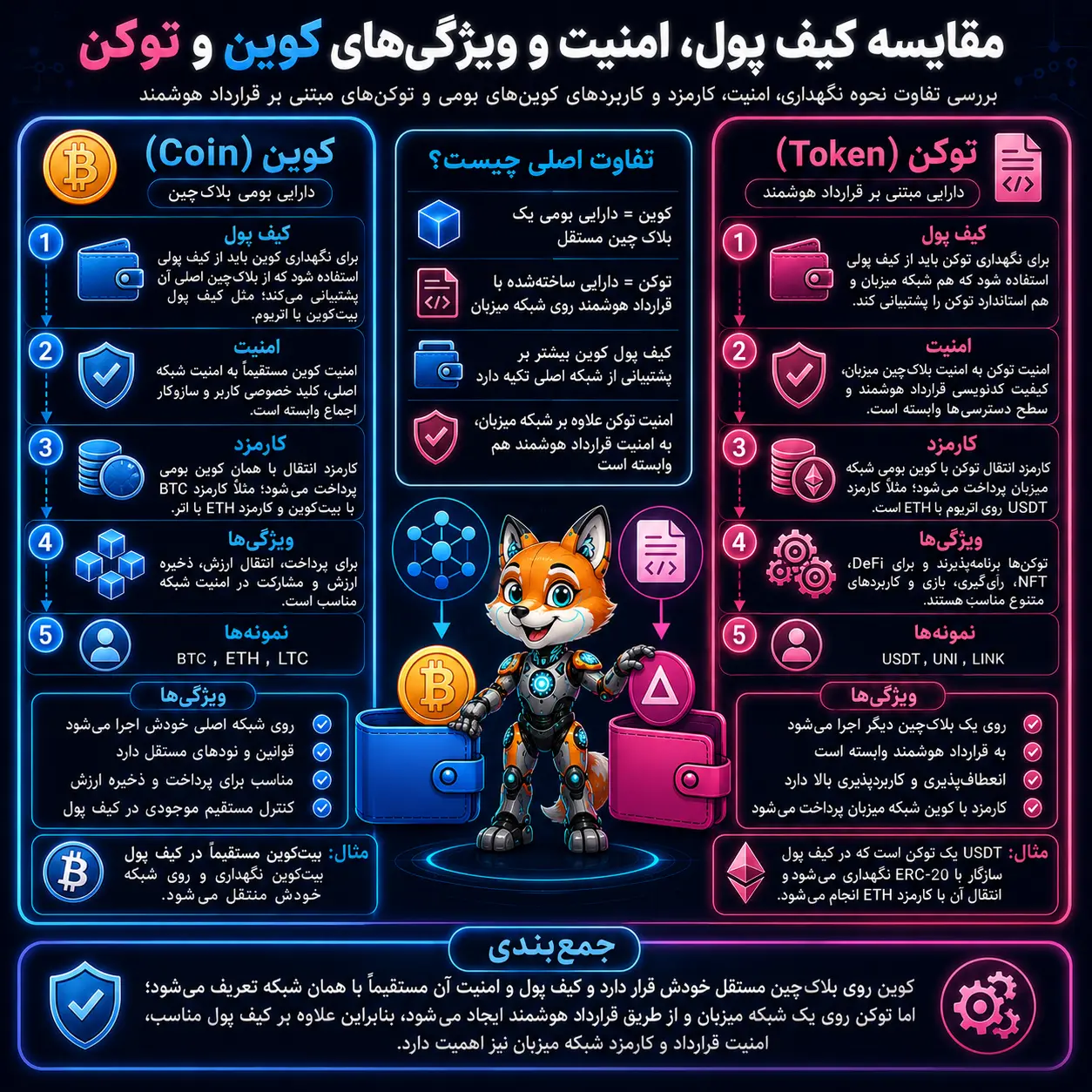 مقايسه كيف پول، امنيت و ويركَى هاى كوين و توكن