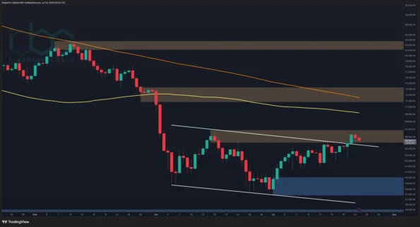 تحلیل قیمت بیت‌کوین: روند صعودی BTC با ورود مقاومت تاریخی کاهش می‌یابد