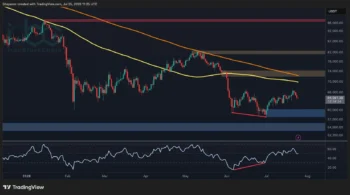 تحلیل قیمت بیت‌کوین: صعود BTC ممکن است یک تله گاوی باشد زیرا هدف زیر ۶۰ هزار دلار همچنان باقی است