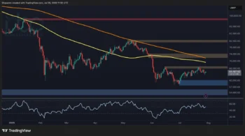 تحلیل قیمت بیت‌کوین: احساسات نزولی ادامه دارد اما حرکت بعدی BTC به تصمیم فدرال رزرو بستگی دارد