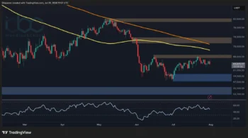 تحلیل قیمت بیت کوین: آیا پس از آخرین رد شدن، BTC به زیر ۶۰ هزار دلار سقوط خواهد کرد؟