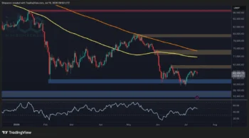 تحلیل قیمت بیت‌کوین: آیا عقب‌نشینی اخیر BTC می‌تواند نشانه‌ای صعودی در بلندمدت باشد؟