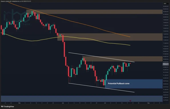 تحلیل قیمت بیت‌کوین: محتمل‌ترین سناریوی BTC برای هفته آینده اینجاست