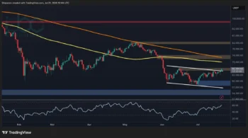 تحلیل قیمت بیت کوین: آیا پس از عبور BTC از ۶۶ هزار دلار، ۷۰ هزار دلار هدف بعدی است؟