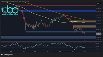 پیش‌بینی قیمت بیت‌کوین: خطر سقوط BTC به سمت ۵۵ هزار دلار پس از شکست سطح ۶۰ هزار دلار