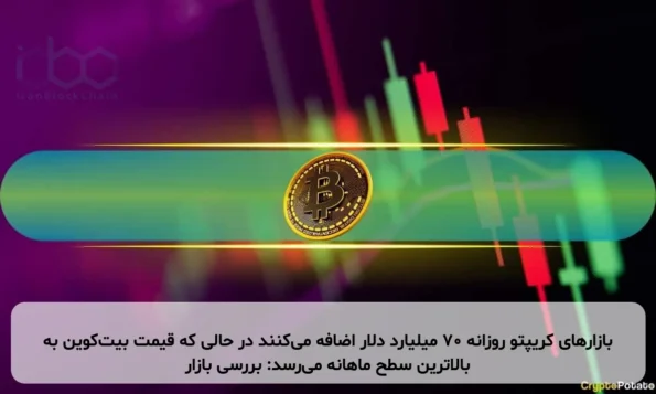 بازارهای کریپتو روزانه ۷۰ میلیارد دلار اضافه می‌کنند در حالی که قیمت بیت‌کوین به بالاترین سطح ماهانه می‌رسد: بررسی بازار