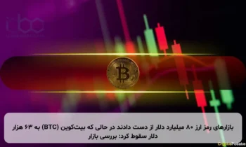 بازارهای رمز ارز ۸۰ میلیارد دلار از دست دادند در حالی که بیت‌کوین (BTC) به ۶۳ هزار دلار سقوط کرد: بررسی بازار