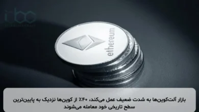 بازار آلت‌کوین‌ها به شدت ضعیف عمل می‌کند، ۴۰٪ از کوین‌ها نزدیک به پایین‌ترین سطح تاریخی خود معامله می‌شوند