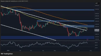 پیش‌بینی قیمت اتریوم: پس از رد شدن از ۱,۹۵۰ دلار، مسیر ETH به کجا خواهد بود؟