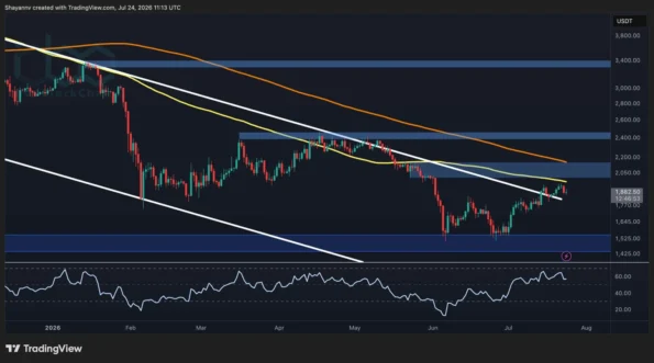 پیش‌بینی قیمت اتریوم: پس از رد شدن از ۱,۹۵۰ دلار، مسیر ETH به کجا خواهد بود؟