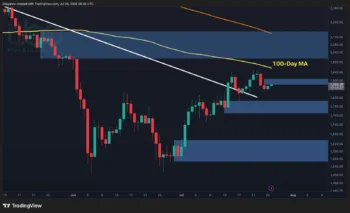 تحلیل قیمت اتریوم: ETH به نقطه تصمیم‌گیری رسید زیرا مقاومت اصلی وارد عمل می‌شود