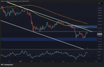 تحلیل قیمت اتریوم: عقب‌نشینی جدید، ETH را بیشتر از ۲ هزار دلار دور کرد