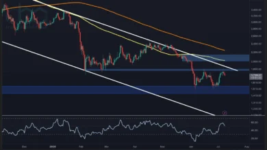 تحلیل قیمت اتریوم: عقبنشینی جدید، ETH را بیشتر از ۲ هزار دلار دور کرد