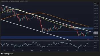 تحلیل قیمت اتریوم: ETH پس از آخرین بازگشت با آزمونی حیاتی روبرو است