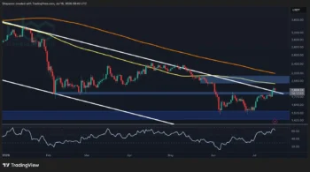 تحلیل قیمت اتریوم: آیا پس از بازپس‌گیری حمایت کلیدی، هدف بعدی ETH رسیدن به ۲ هزار دلار است؟