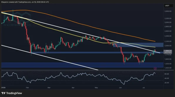 تحلیل قیمت اتریوم: آیا پس از بازپس‌گیری حمایت کلیدی، هدف بعدی ETH رسیدن به ۲ هزار دلار است؟