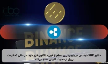 ذخایر XRP بایننس در پایین‌ترین سطح از فوریه تاکنون قرار دارد، در حالی که قیمت ریپل از حمایت کلیدی دفاع می‌کند