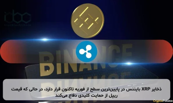 ذخایر XRP بایننس در پایین‌ترین سطح از فوریه تاکنون قرار دارد، در حالی که قیمت ریپل از حمایت کلیدی دفاع می‌کند
