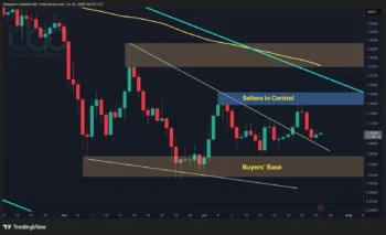 تحلیل قیمت ریپل: احتمال حرکت بزرگ XRP در هفته آینده