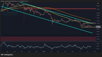 تحلیل قیمت ریپل: تضعیف حرکت XRP خطر سقوط به زیر ۱ دلار را افزایش می‌دهد