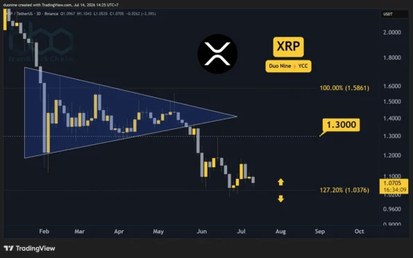 پیش‌بینی قیمت ریپل (XRP) برای این هفته (۱۵ ژوئیه)