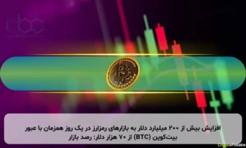 افزایش بیش از ۲۰۰ میلیارد دلار به بازارهای رمزارز در یک روز همزمان با عبور بیت‌کوین (BTC) از ۷۰ هزار دلار: رصد بازار