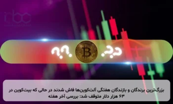 بزرگ‌ترین برندگان و بازندگان هفتگی آلت‌کوین‌ها فاش شدند در حالی که بیت‌کوین در ۶۳ هزار دلار متوقف شد: بررسی آخر هفته