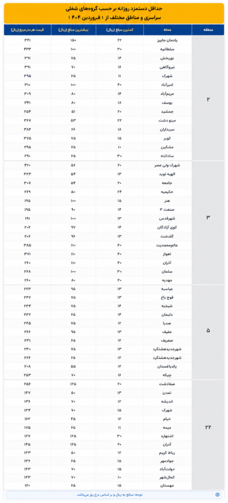 لیست جدید فروش آپارتمان در ۴ منطقه مسکونی