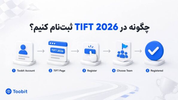 نحوه پیوستن به Toobit TIFT 2026: راهنمای ثبت نام