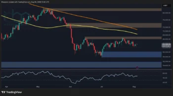 تحلیل قیمت بیت کوین: آیا BTC از ۶۶ هزار دلار عبور می‌کند یا به زیر ۶۲ هزار دلار سقوط خواهد کرد؟