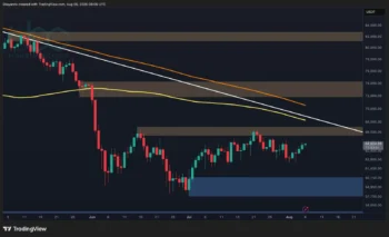 تحلیل قیمت بیت کوین: BTC با مانع کلیدی ۶۵ هزار دلاری می‌جنگد در حالی که خوشه لیکویید شدن شورت‌ها شکل می‌گیرد