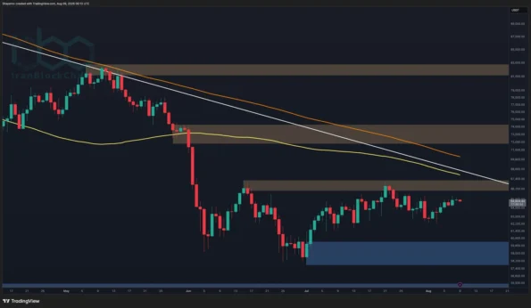 تحلیل قیمت بیت‌کوین: نمودارها برای هفته آینده BTC چه چیزی را نشان می‌دهند؟