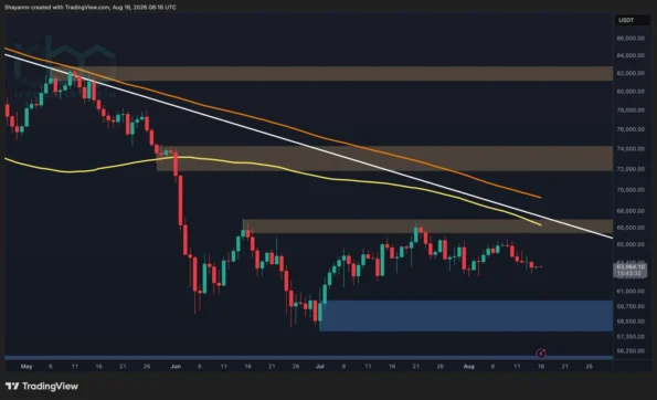 تحلیل قیمت بیت‌کوین: آیا BTC بالاخره هفته آینده از فاز تثبیت خارج خواهد شد؟